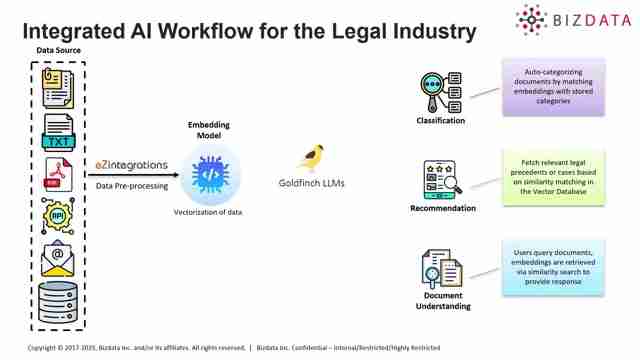AI驱动法律文件分类：效率提升与战略决策的新纪元