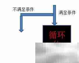 汇编语言中LOOP语句用法解析