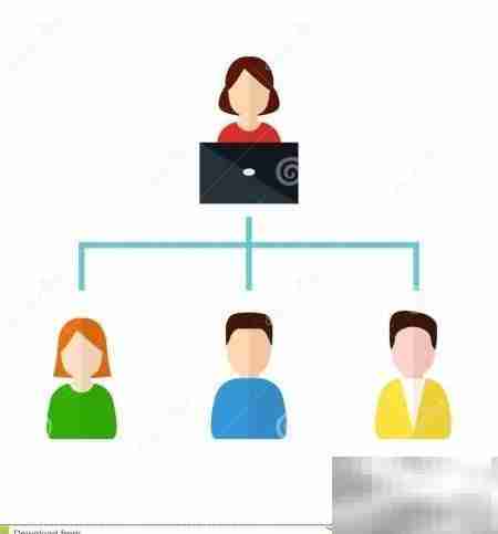 企业如何选对管理软件