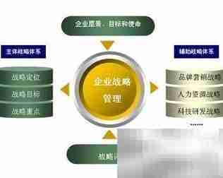 企业如何选对管理软件