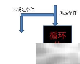 LOOP指令详解：汇编语言使用全攻略