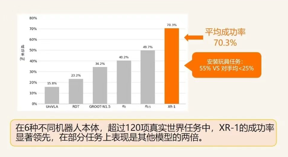 国内首个国标人形大模型XR-1发布