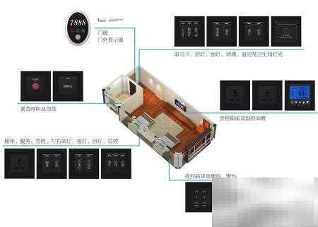 客控系统布线施工流程全解析