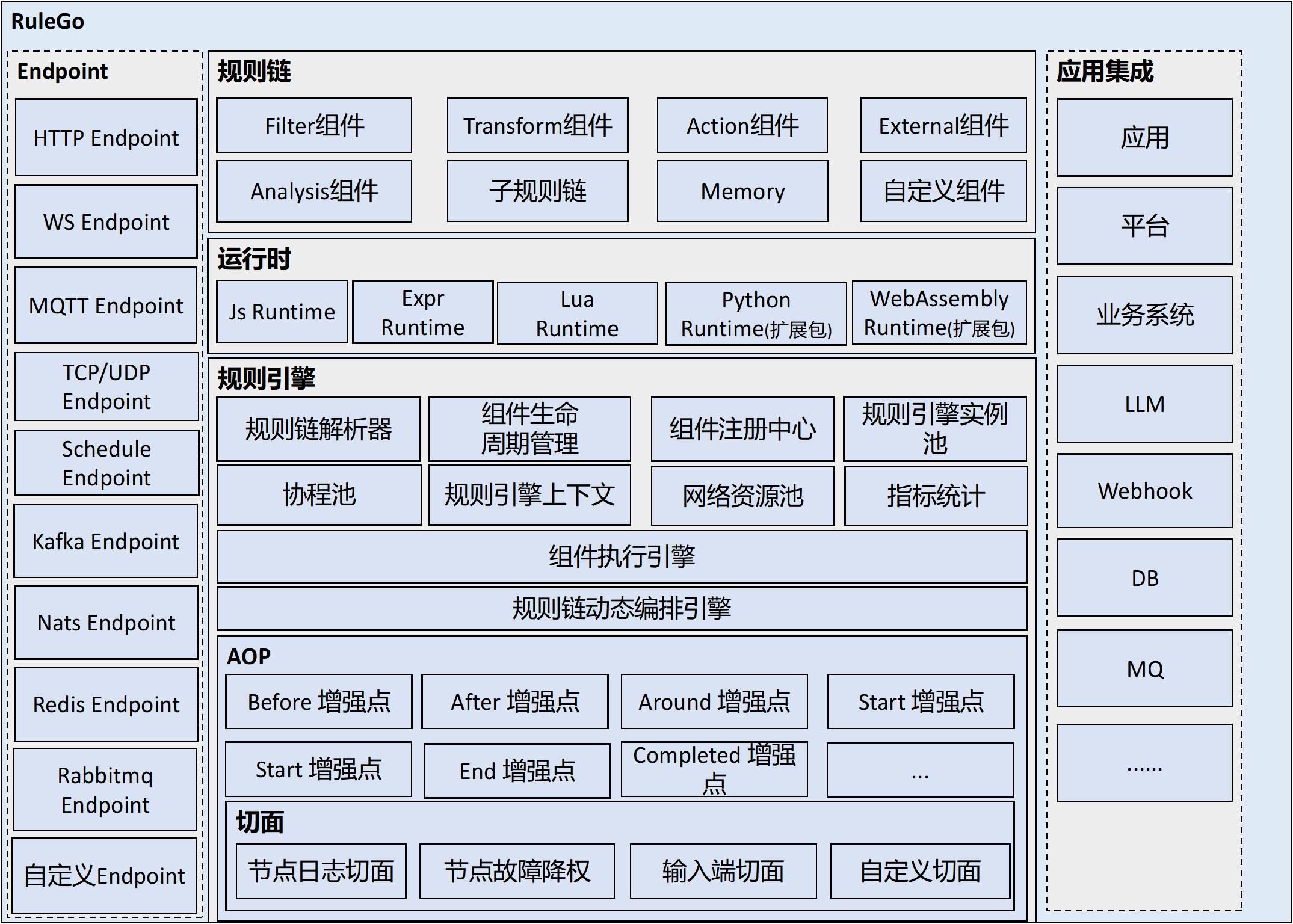 RuleGo v0.35.0 发布:国产轻量级、全场景、新一代组件编排规则引擎
