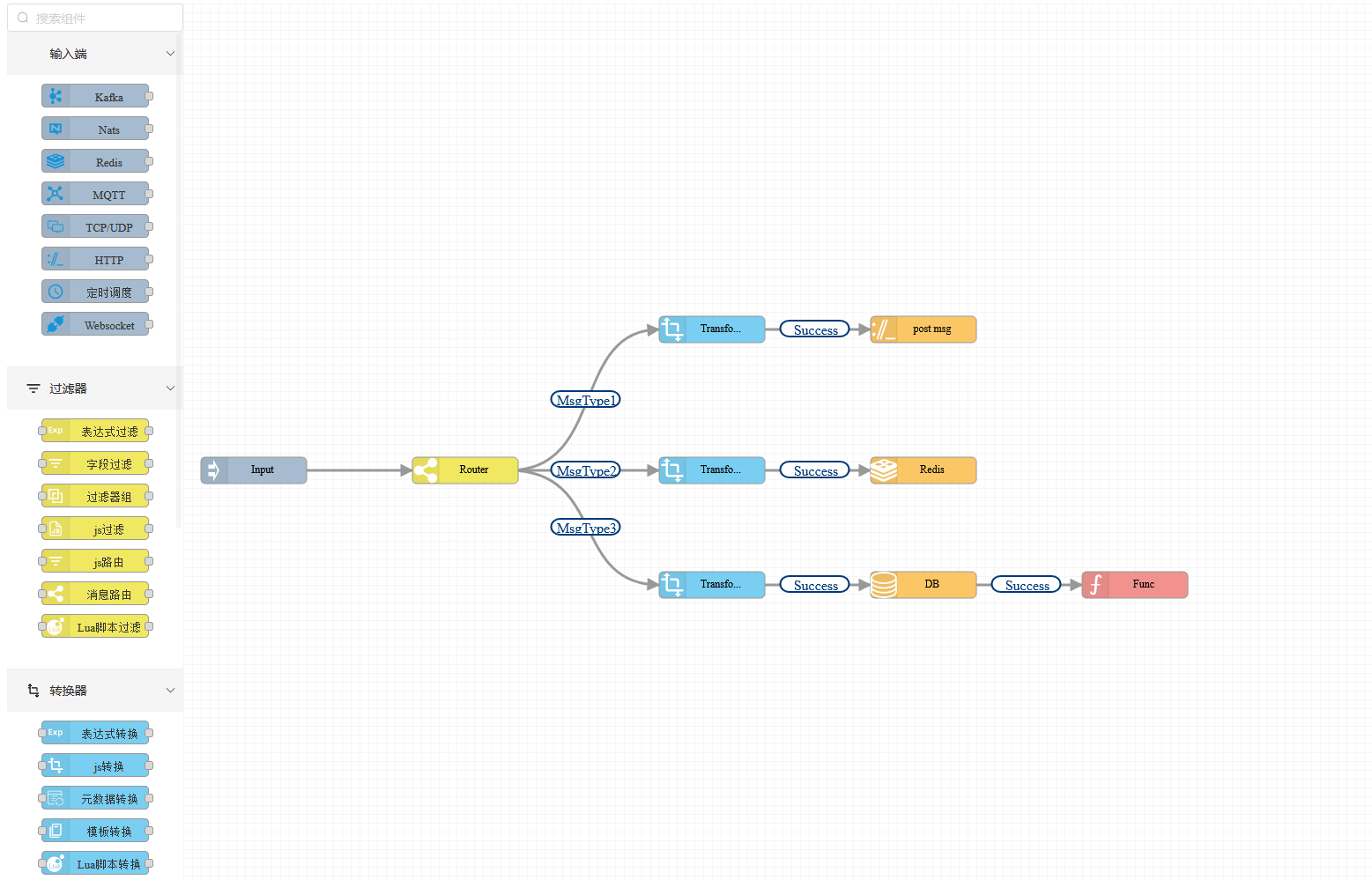 RuleGo v0.35.0 发布:国产轻量级、全场景、新一代组件编排规则引擎