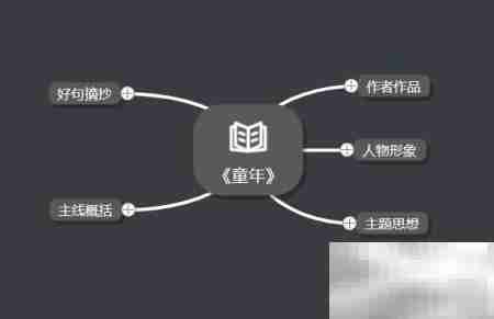 童年思维导图：成长的智慧轨迹