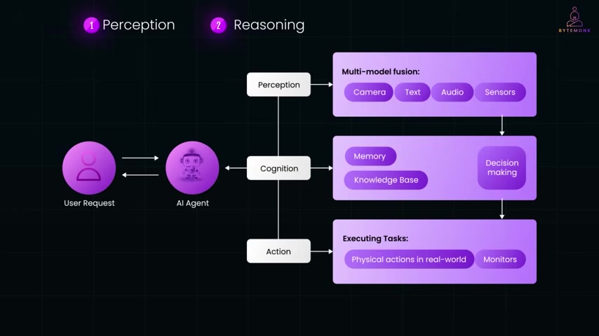 自主AI发展现状与未来趋势解析