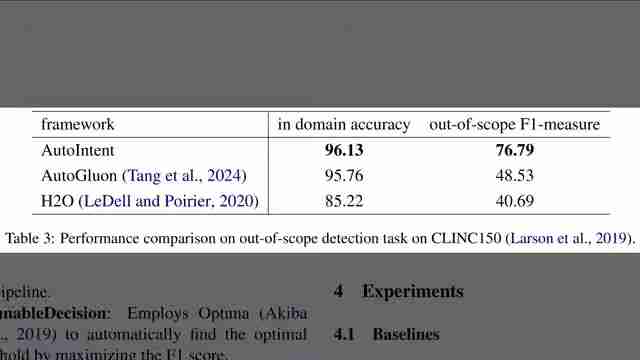 AutoIntent：文本分类的自动化机器学习新纪元