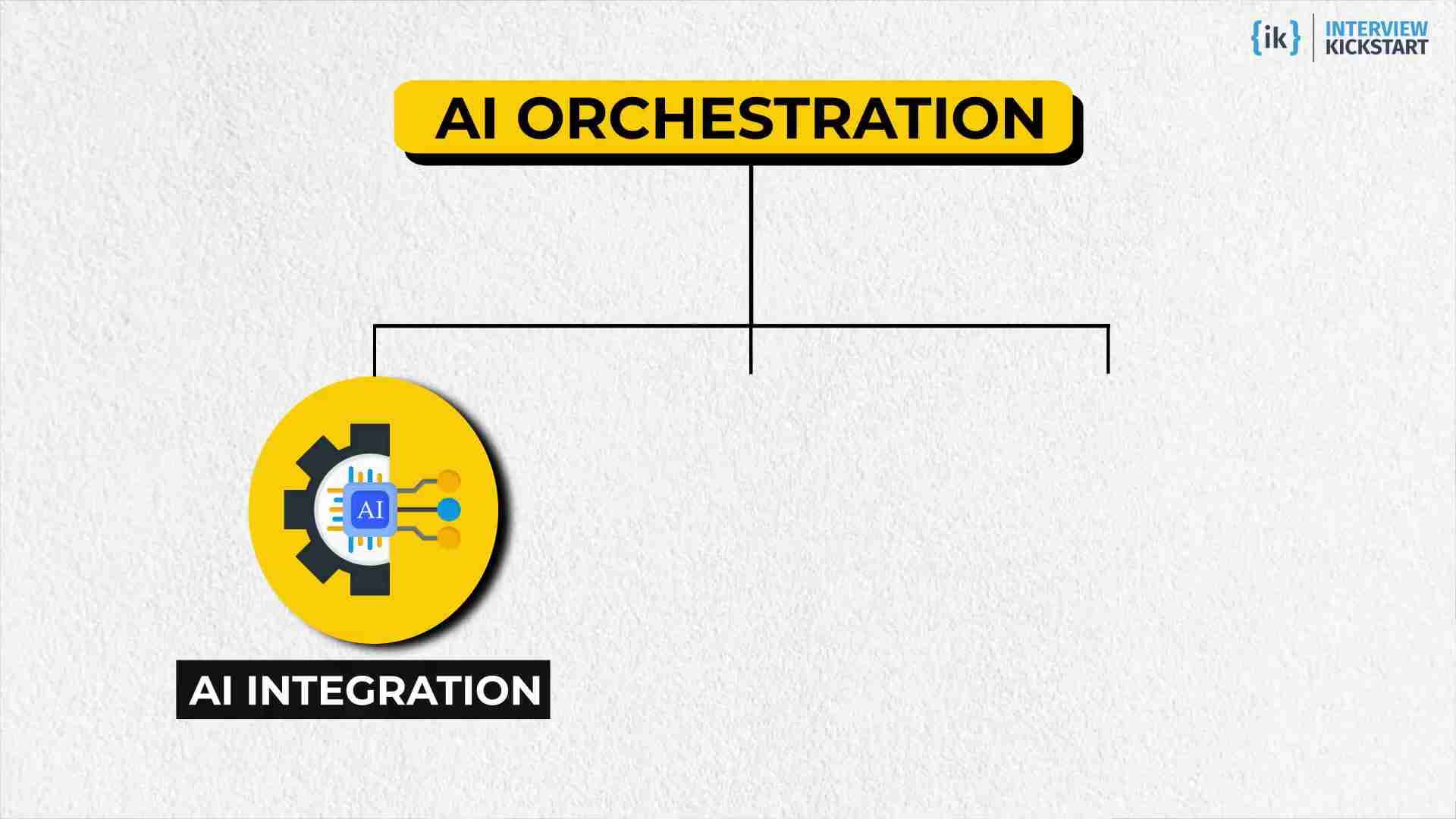 掌握AI工具：Google、Meta和OpenAI都在寻找的技能