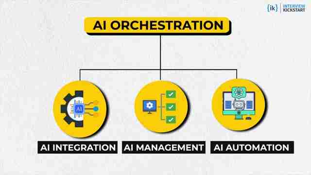掌握AI工具：Google、Meta和OpenAI都在寻找的技能