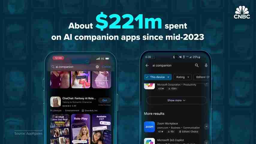 AI伴侣:孤独的解药还是潜在的危险?深度剖析AI伴侣App的崛起与伦理困境