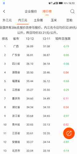 猪易通app猪价涨跌表查看位置