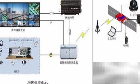 4G无线监控助力国土视频管理