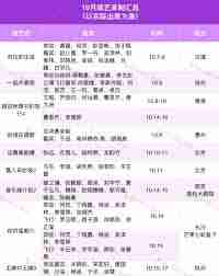 中餐厅九季嘉宾名单都有谁