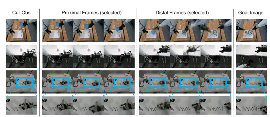 智元机器人发布 Act2Goal 方案