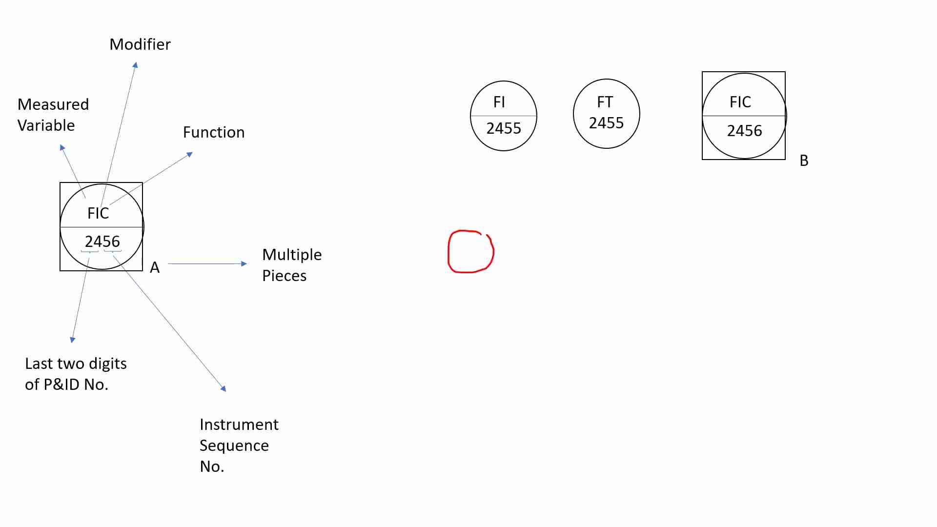P&ID 仪表标识指南:符号、功能和编号解析