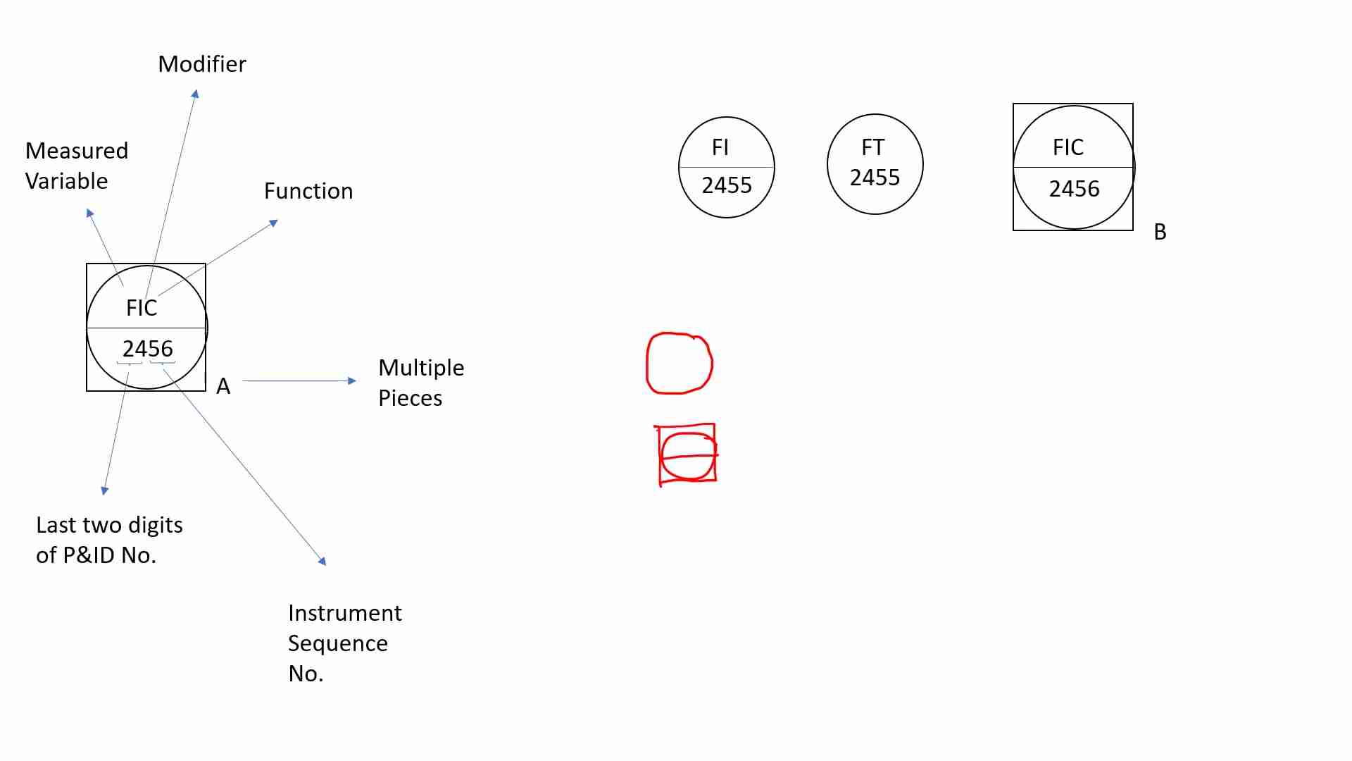 P&ID 仪表标识指南:符号、功能和编号解析