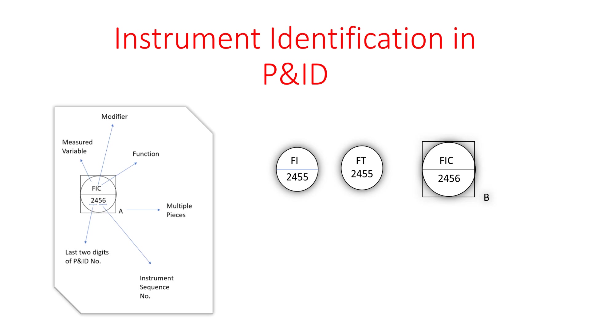 P&ID仪表符号与编号详解