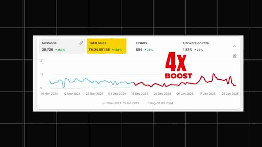 AI赋能：Shopify店铺如何利用AI模特提升销量