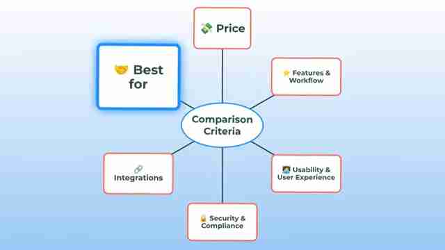 HelloSign vs SignNow:电子签名软件深度对比与选择指南