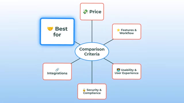 HelloSignvsSignNow：电子签名工具对比推荐