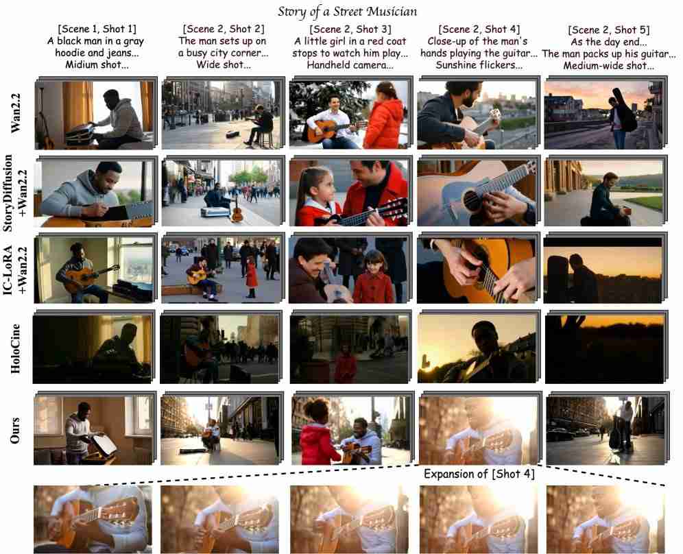 字节开源新王炸，可生成电影级长视频