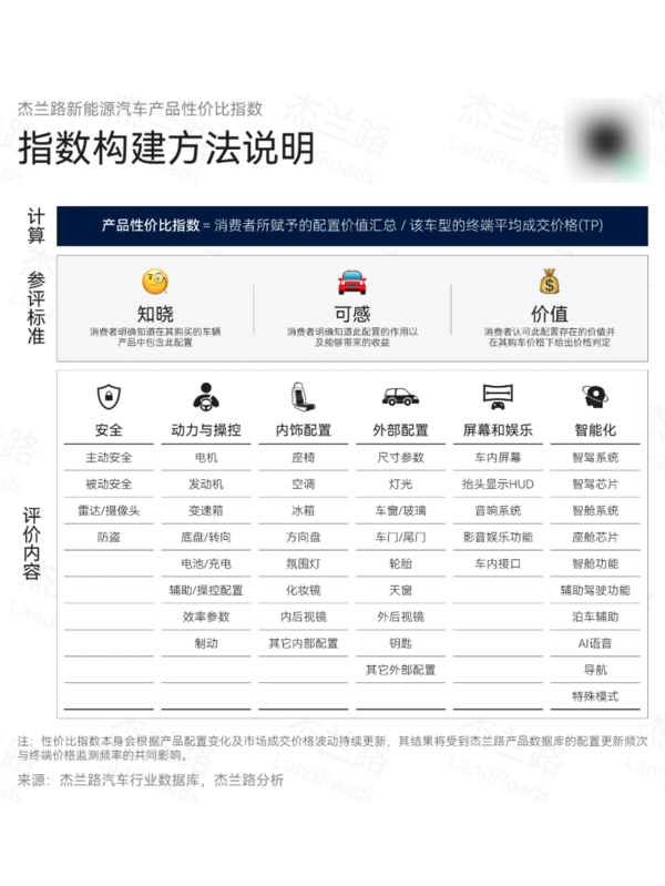 12月新能源汽车产品性价比榜出炉：谁是最值之选？