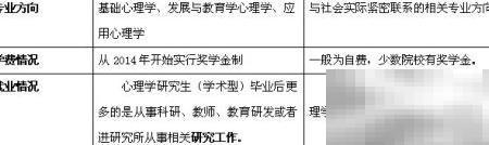 心理学专硕与学硕区别对比解析