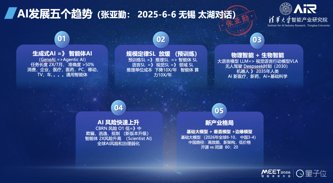 张亚勤院士：基础大模型最终不超过 10 个，十年后机器人比人多