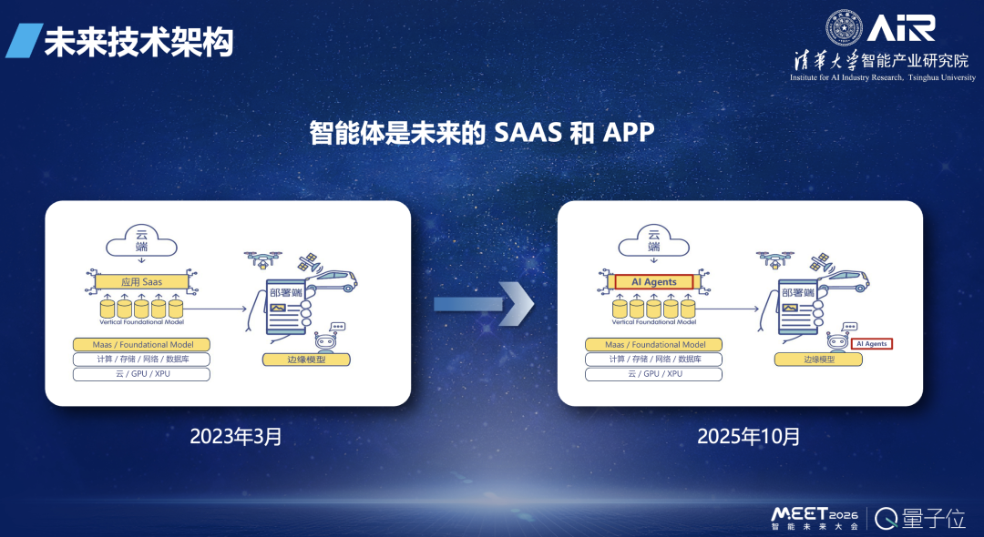 张亚勤院士：基础大模型最终不超过 10 个，十年后机器人比人多
