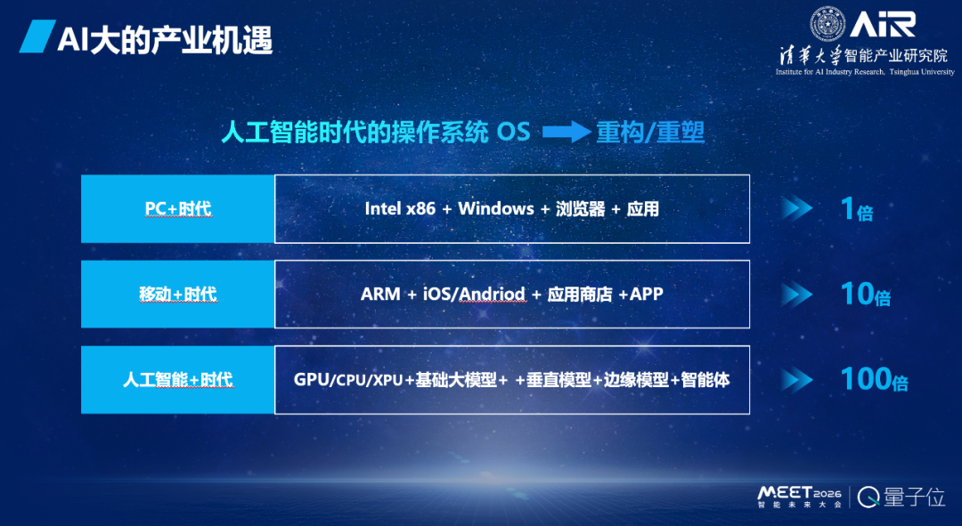 张亚勤院士：基础大模型最终不超过 10 个，十年后机器人比人多
