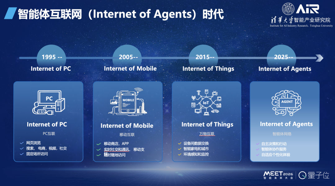 张亚勤院士：基础大模型最终不超过 10 个，十年后机器人比人多