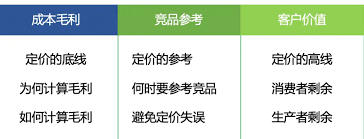 淘宝如何制定价格策略