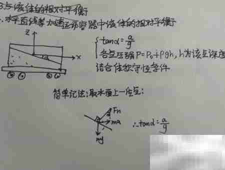 流体静力学复习指南