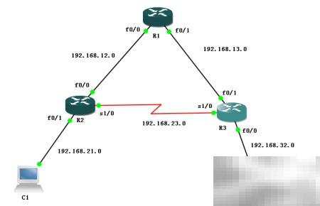 思科路由器RIP配置全攻略