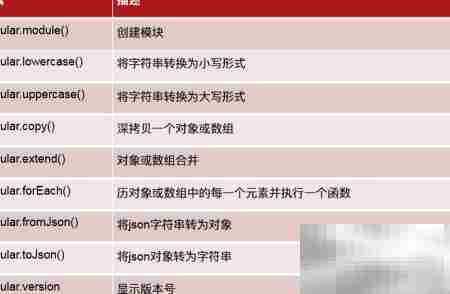 Angular JS函数库精讲