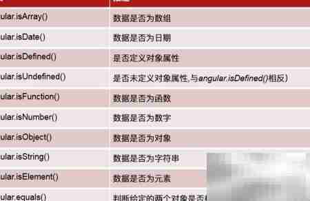 Angular JS函数库精讲