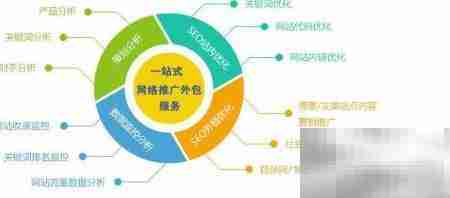 阿里自助建站教程