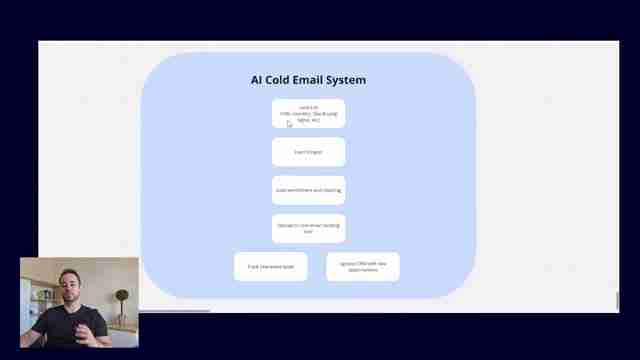 AI冷启动邮件系统：自动化增长400%的秘密