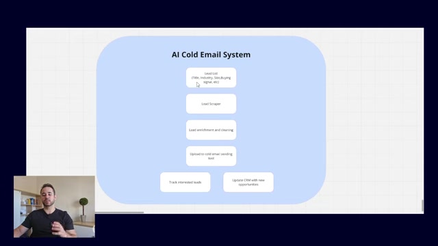 AI冷启动邮件系统：自动化增长400%方法
