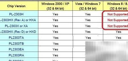 Win10安装Prolific驱动教程详解