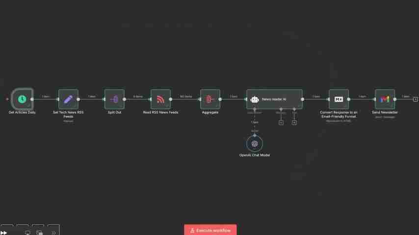 n8n终极指南:自动化工作流程,提升效率