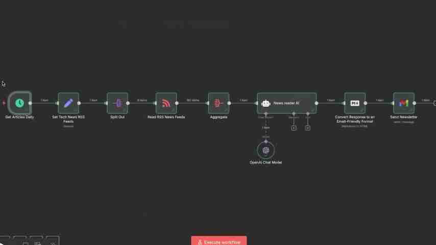 n8n终极指南:自动化工作流程,提升效率