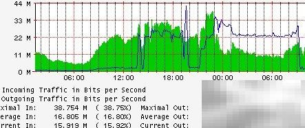 Mbps与MB/s换算方法解析
