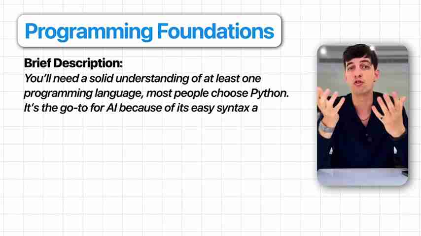 AI学习路线图:从入门到精通,解锁AI技能