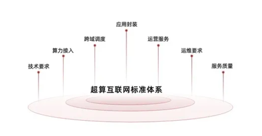 国家超算互联网用户破百万