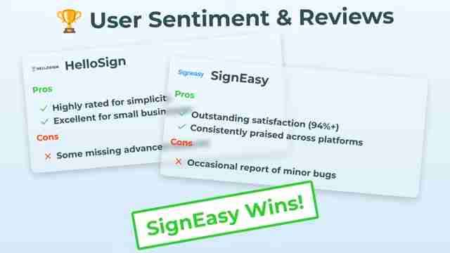 HelloSign vs. SignEasy: 2025电子签名平台终极对比