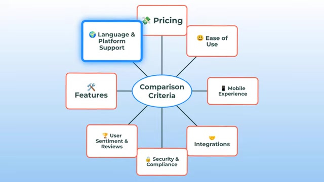 HelloSignvsSignEasy：2025电子签名平台对比评测