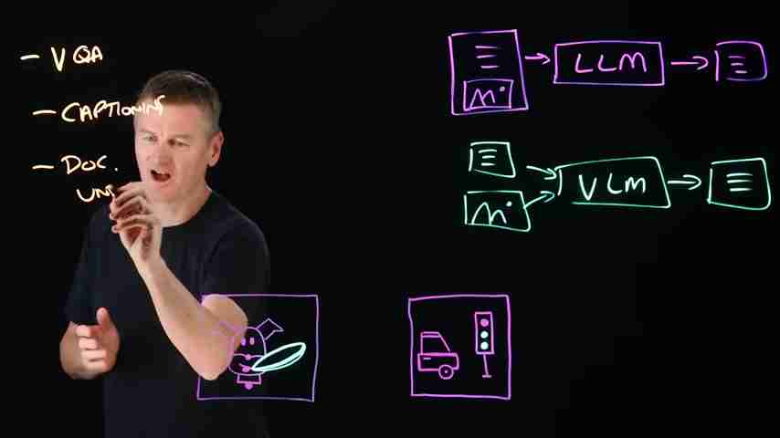 Vision Language Models: 解锁AI的视觉理解能力