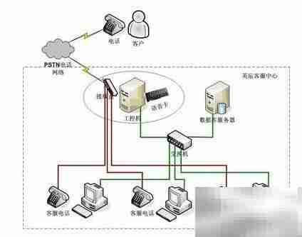 CRM软件提升效益五原则